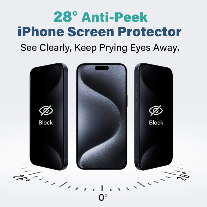 Three iPhones displaying the SenseAGE 28° Anti-Peek iPhone Screen Protector. The central iPhone shows a clear screen, while the side iPhones show the screen as blocked at a 28° angle. The text reads '28° Anti-Peek iPhone Screen Protector' and 'See Clearly, Keep Prying Eyes Away.