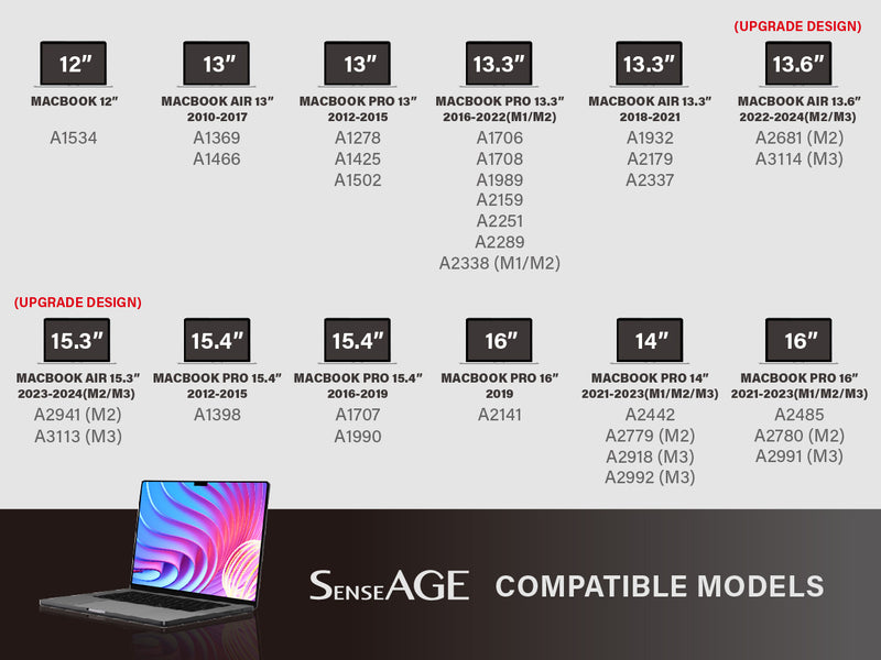 SenseAGE Compatible Models chart showing various MacBook models. On the left, a MacBook with a privacy screen filter. On the right, different MacBook screen sizes with their respective model numbers, including 12-inch MacBook, 13-inch MacBook Air, 13-inch MacBook Pro, 13.3-inch MacBook Pro, 13.3-inch MacBook Air, 13.6-inch MacBook Air, 15.3-inch MacBook Air, 15.4-inch MacBook Pro, 16-inch MacBook Pro, 14-inch MacBook Pro, and 16-inch MacBook Pro. The chart also indicates models with upgraded designs.